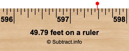49.79 feet on a ruler 49.79 feet on a ruler