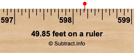 49.85 feet on a ruler 49.85 feet on a ruler
