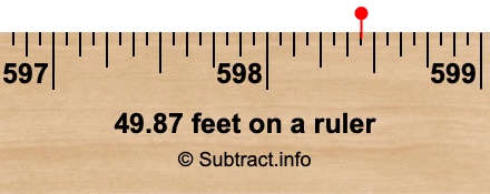 49.87 feet on a ruler 49.87 feet on a ruler