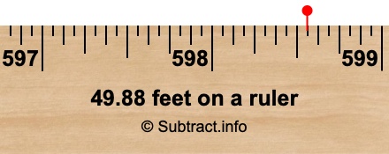 49.88 feet on a ruler