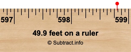 49.9 feet on a ruler