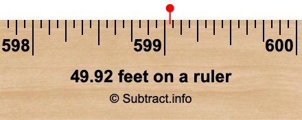 49.92 feet on a ruler 49.92 feet on a ruler