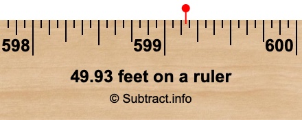 49.93 feet on a ruler 49.93 feet on a ruler