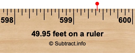 49.95 feet on a ruler 49.95 feet on a ruler