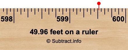 49.96 feet on a ruler 49.96 feet on a ruler