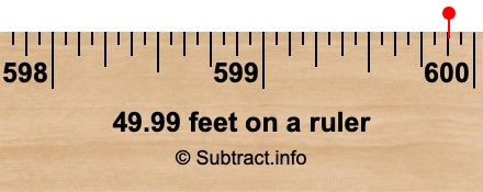 49.99 feet on a ruler 49.99 feet on a ruler