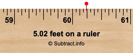 5.02 feet on a ruler