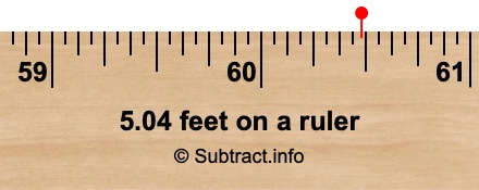 5.04 feet on a ruler