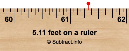 5.11 feet on a ruler