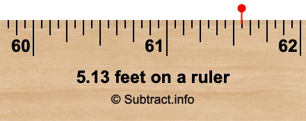 5.13 feet on a ruler