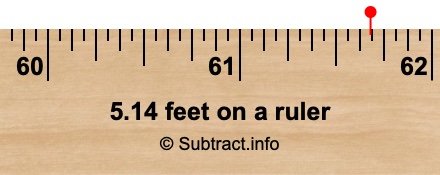 5.14 feet on a ruler