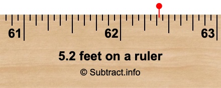 5.2 feet on a ruler