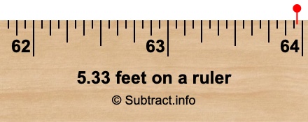 5.33 feet on a ruler