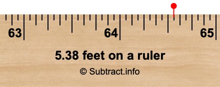 5.38 feet on a ruler