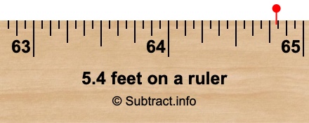 5.4 feet on a ruler