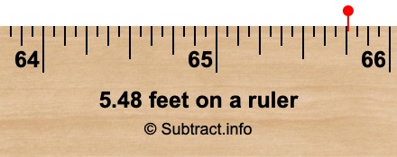 5.48 feet on a ruler 5.48 feet on a ruler