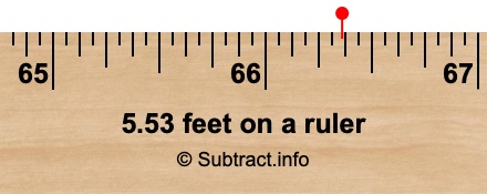5.53 feet on a ruler 5.53 feet on a ruler
