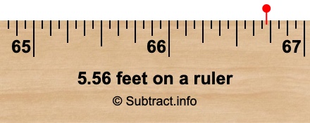 5.56 feet on a ruler 5.56 feet on a ruler