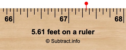5.61 feet on a ruler 5.61 feet on a ruler