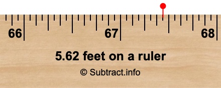 5.62 feet on a ruler 5.62 feet on a ruler