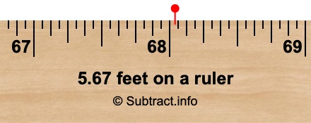 5.67 feet on a ruler 5.67 feet on a ruler