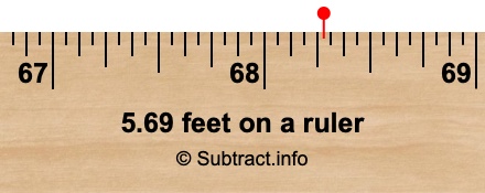 5.69 feet on a ruler 5.69 feet on a ruler