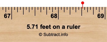 5.71 feet on a ruler 5.71 feet on a ruler