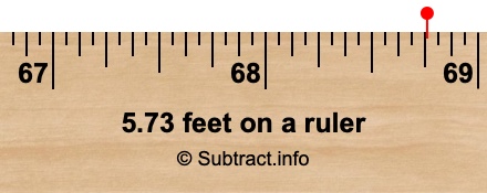 5.73 feet on a ruler 5.73 feet on a ruler