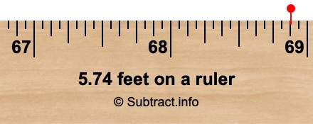 5.74 feet on a ruler 5.74 feet on a ruler