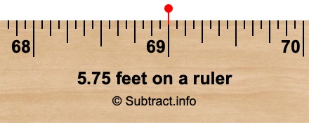 5.75 feet on a ruler 5.75 feet on a ruler