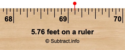 5.76 feet on a ruler 5.76 feet on a ruler