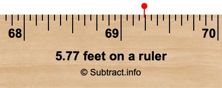 5.77 feet on a ruler 5.77 feet on a ruler