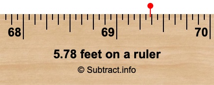 5.78 feet on a ruler 5.78 feet on a ruler