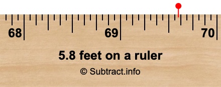 5.8 feet on a ruler 5.8 feet on a ruler