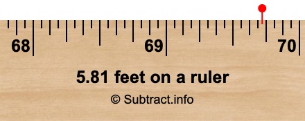 5.81 feet on a ruler 5.81 feet on a ruler