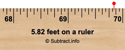 5.82 feet on a ruler 5.82 feet on a ruler