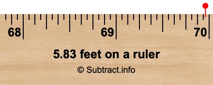 5.83 feet on a ruler 5.83 feet on a ruler