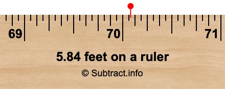 5.84 feet on a ruler 5.84 feet on a ruler