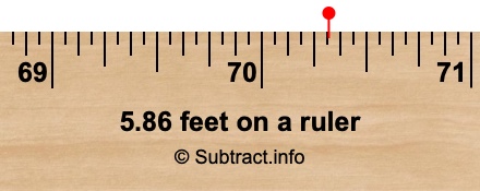 5.86 feet on a ruler 5.86 feet on a ruler
