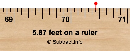 5.87 feet on a ruler 5.87 feet on a ruler