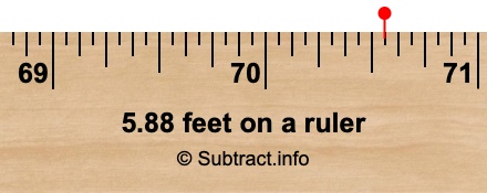 5.88 feet on a ruler 5.88 feet on a ruler
