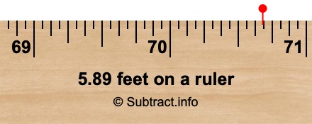 5.89 feet on a ruler 5.89 feet on a ruler