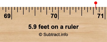 5.9 feet on a ruler