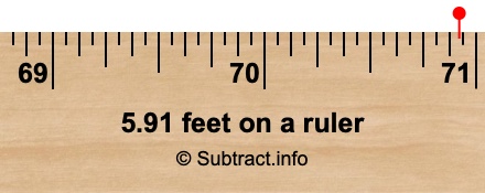 5.91 feet on a ruler 5.91 feet on a ruler