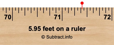 5.95 feet on a ruler