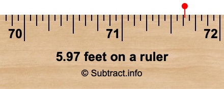 5.97 feet on a ruler 5.97 feet on a ruler