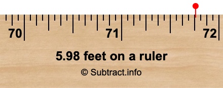 5.98 feet on a ruler 5.98 feet on a ruler