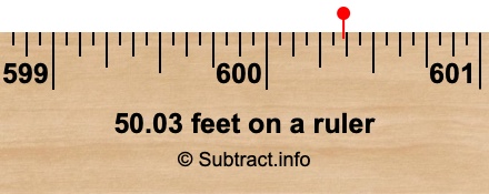 50.03 feet on a ruler
