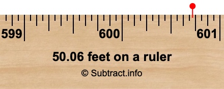 50.06 feet on a ruler