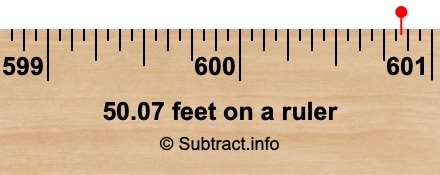50.07 feet on a ruler